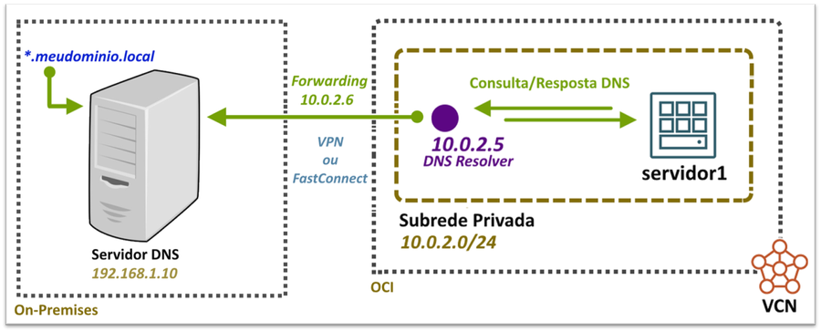 DNS Resolver #7
