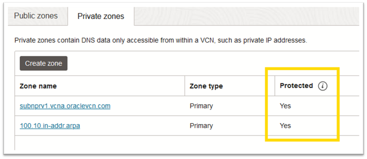 Zona DNS Privada #4