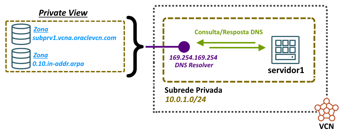 DNS Resolver #2