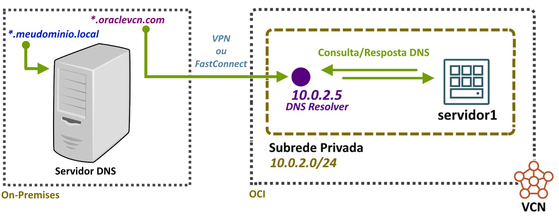 DNS Resolver #5