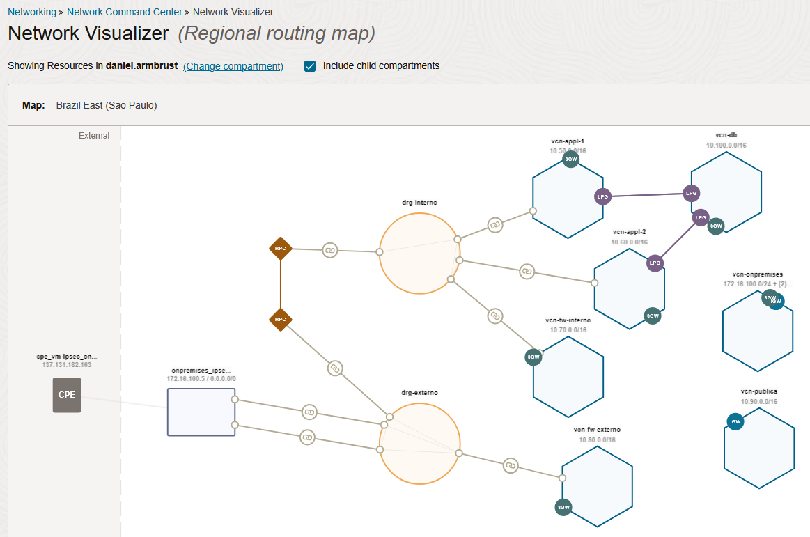 Network Viualizer #2