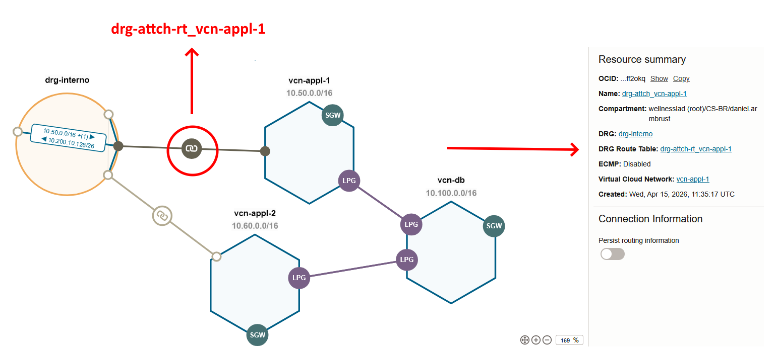 Network Viualizer #6